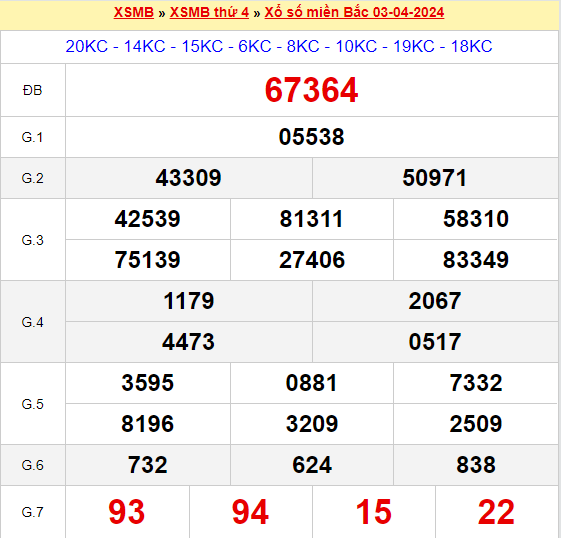 XSMB ngày 3/4/2024