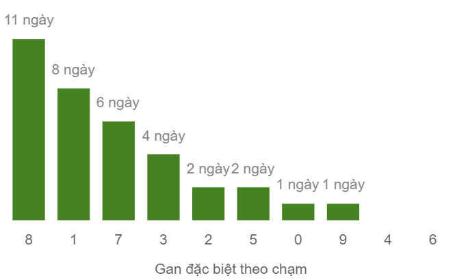 Gan ĐB theo chạm đề 4/4