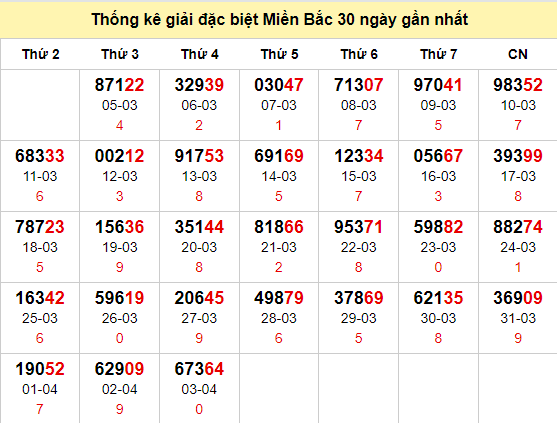 TK GĐB trong 30 ngày gần 4/4 nhất