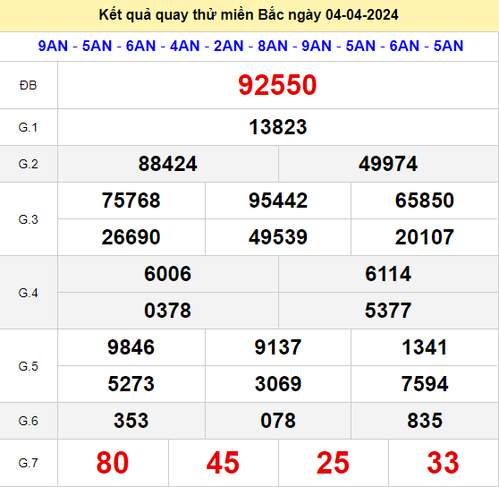 Quay thử XSMB giờ hoàng đạo ngày 4/4/2024