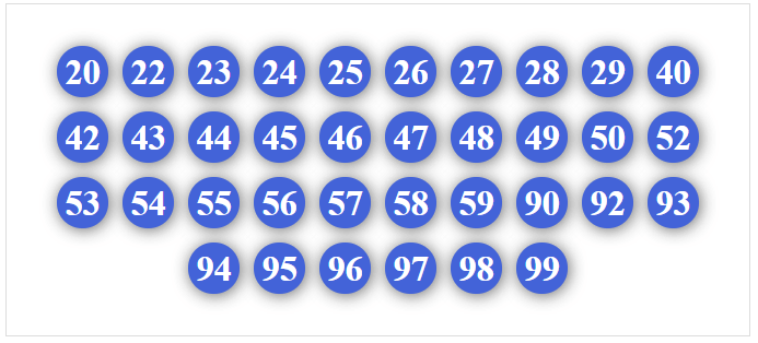 Dàn 36 số bất bại 4/4